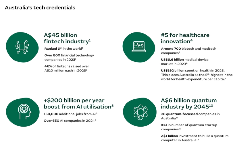 Skills and innovation Austrade International